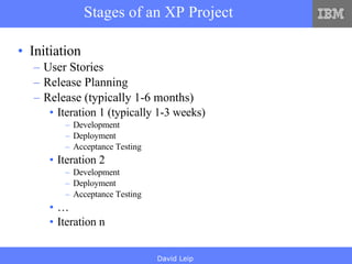 Stages of an XP Project Initiation User Stories Release Planning Release (typically 1-6 months) Iteration 1 (typically 1-3 weeks) Development Deployment Acceptance Testing Iteration 2 Development Deployment Acceptance Testing … Iteration n 