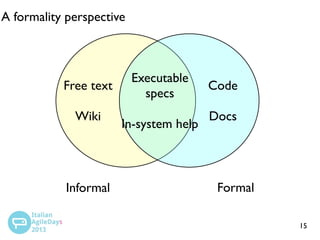 A formality perspective

Free text
Wiki

Informal

Executable
specs
In-system help

Code
Docs

Formal
15

 