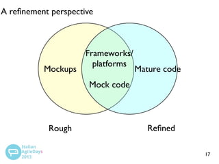 A reﬁnement perspective

Mockups

Frameworks/
platforms

Mature code

Mock code

Rough

Reﬁned
17

 