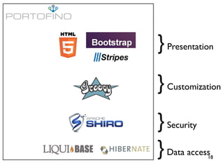 } Presentation
} Customization
} Security
} Data access

18

 