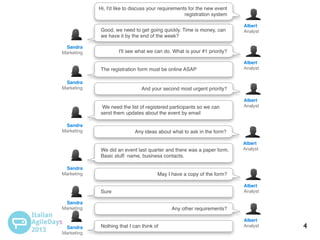 Hi, I'd like to discuss your requirements for the new event
registration system
Good, we need to get going quickly. Time is money, can
we have it by the end of the week?
Sandra
Marketing

I'll see what we can do. What is your #1 priority?

The registration form must be online ASAP
Sandra
Marketing

Albert
Analyst

And your second most urgent priority?

We need the list of registered participants so we can
send them updates about the event by email
Sandra
Marketing

Albert
Analyst

Any ideas about what to ask in the form?

We did an event last quarter and there was a paper form.
Basic stuff: name, business contacts.
Sandra
Marketing

Albert
Analyst

May I have a copy of the form?
Albert
Analyst

Sure
Sandra
Marketing

Sandra
Marketing

Albert
Analyst

Any other requirements?
Nothing that I can think of

Albert
Analyst

4

 