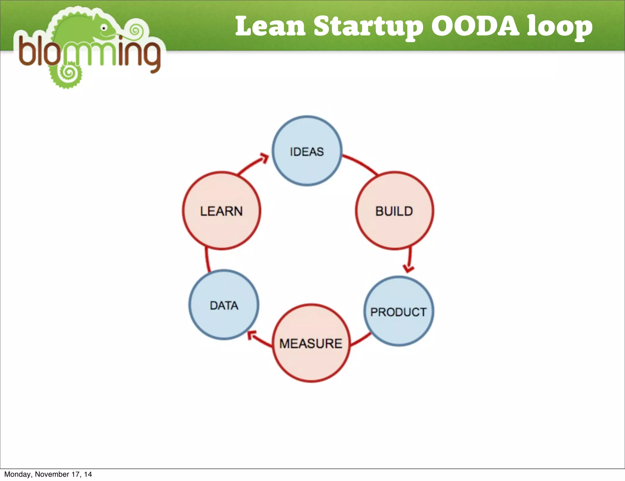 Lean Startup OODA loop 
Monday, November 17, 14 
 