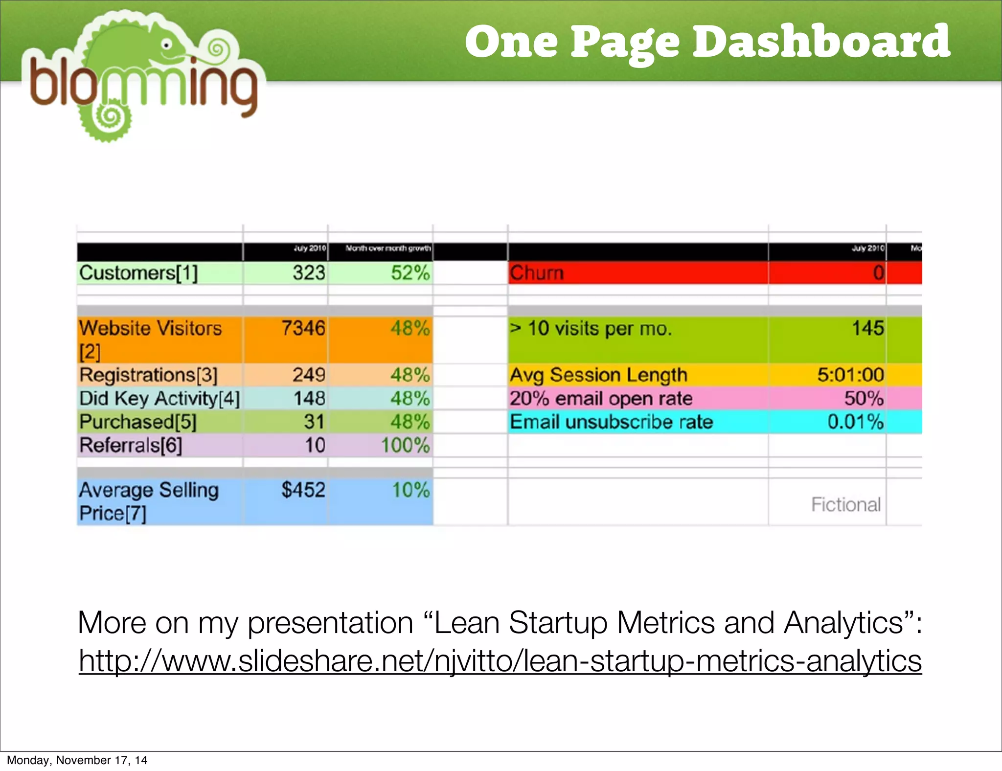 One Page Dashboard 
More on my presentation “Lean Startup Metrics and Analytics”: 
http://www.slideshare.net/njvitto/lean-startup-metrics-analytics 
Monday, November 17, 14 
 