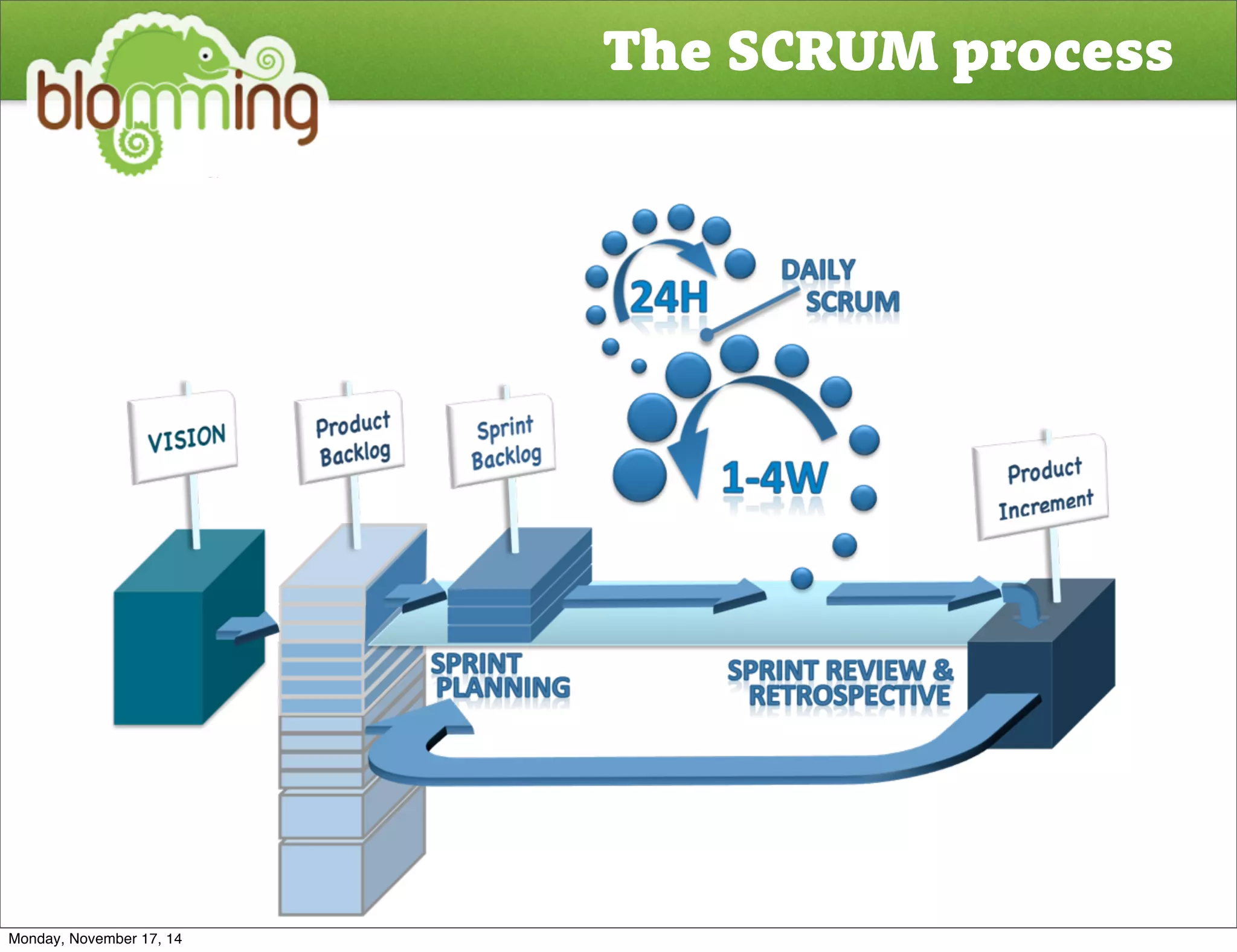 The SCRUM process 
Monday, November 17, 14 
 