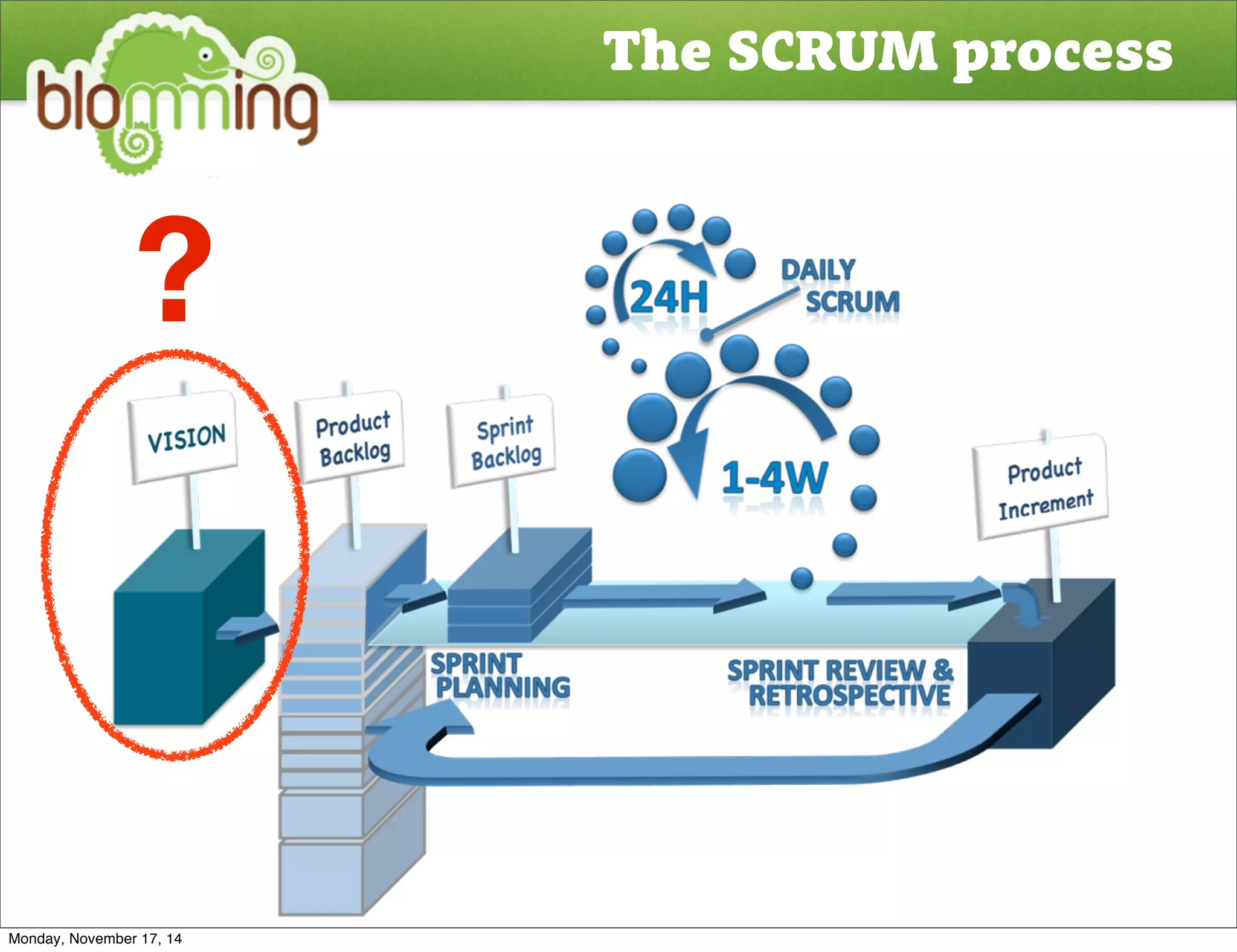 The SCRUM process 
? 
Monday, November 17, 14 
 