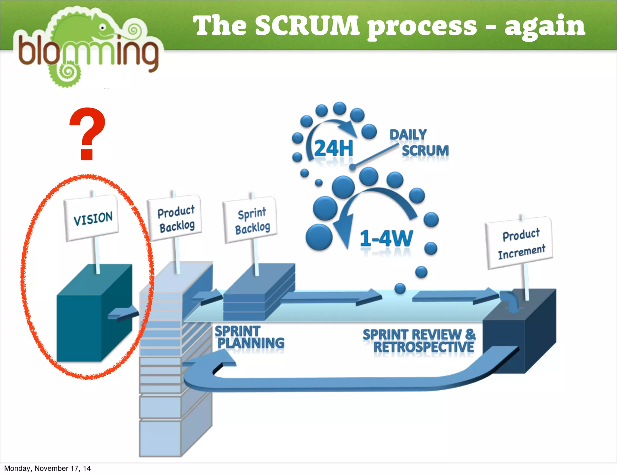 The SCRUM process - again 
? 
Monday, November 17, 14 
 
