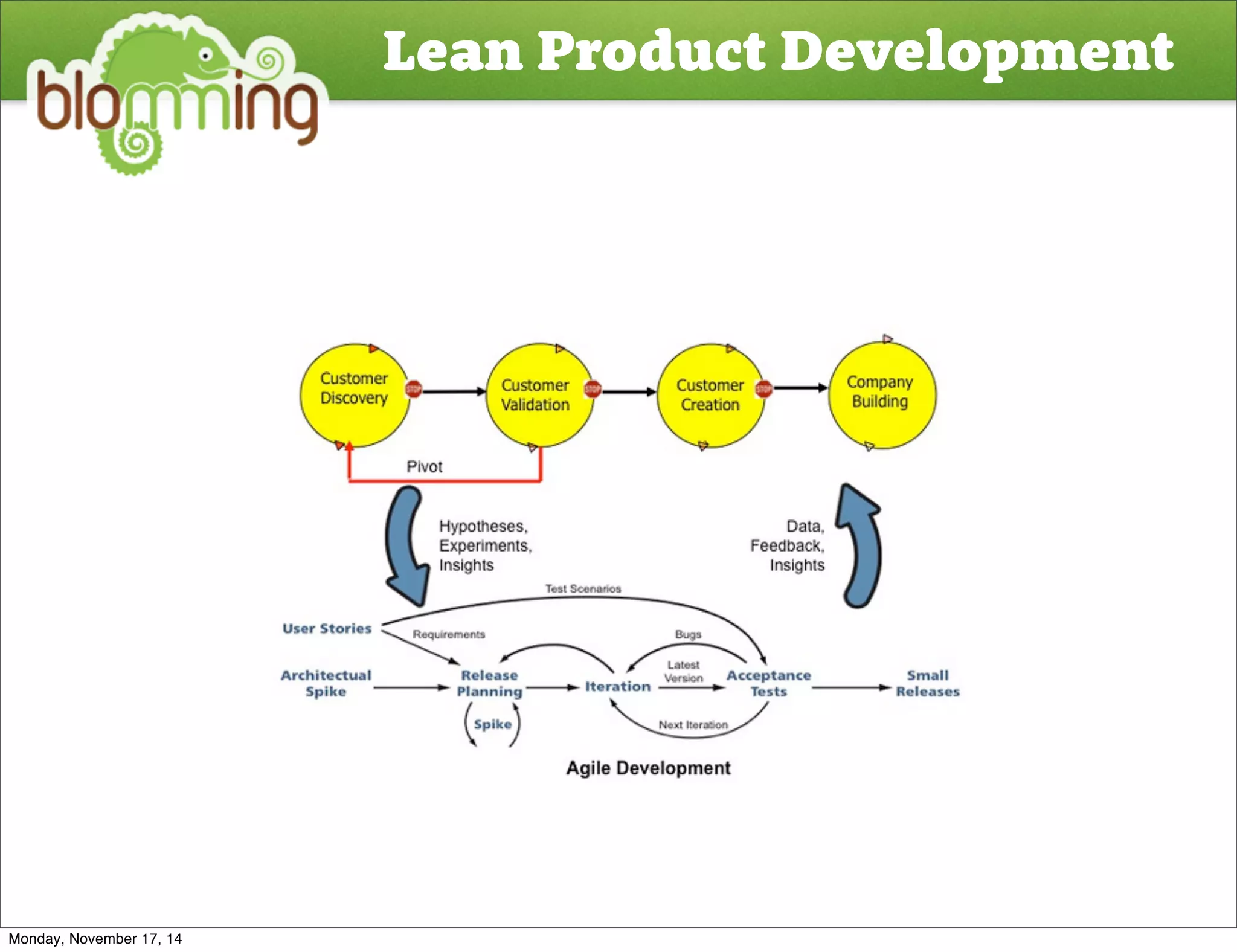 Lean Product Development 
Monday, November 17, 14 
 