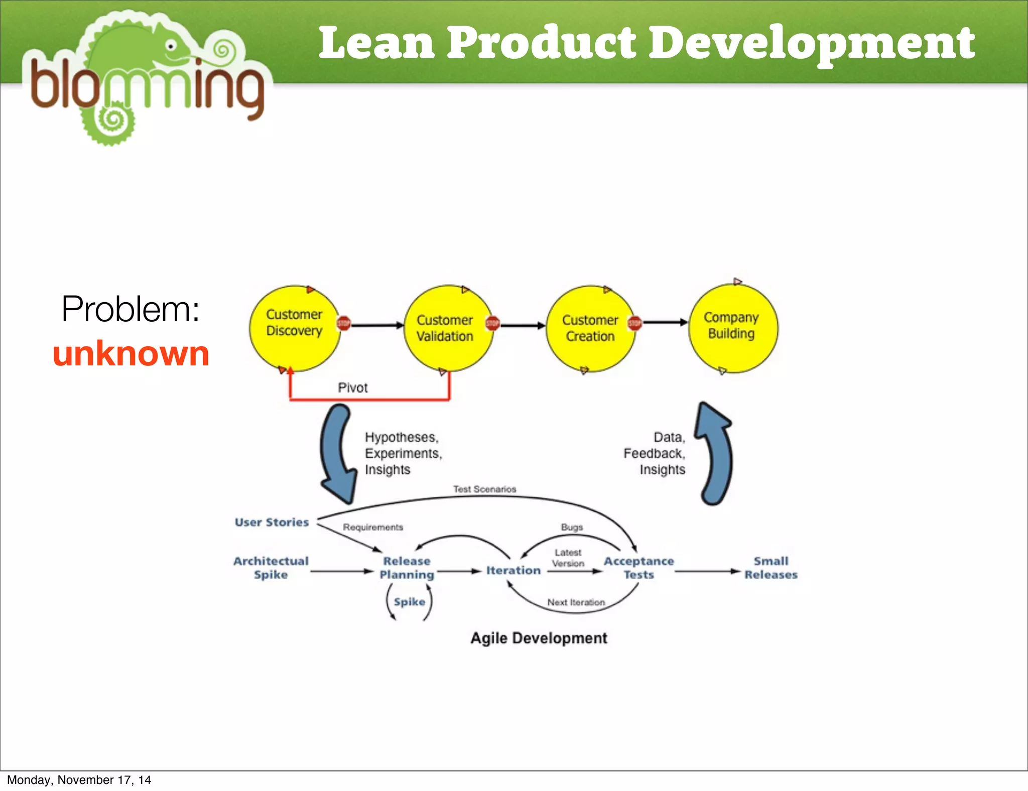 Lean Product Development 
Problem: 
unknown 
Monday, November 17, 14 
 
