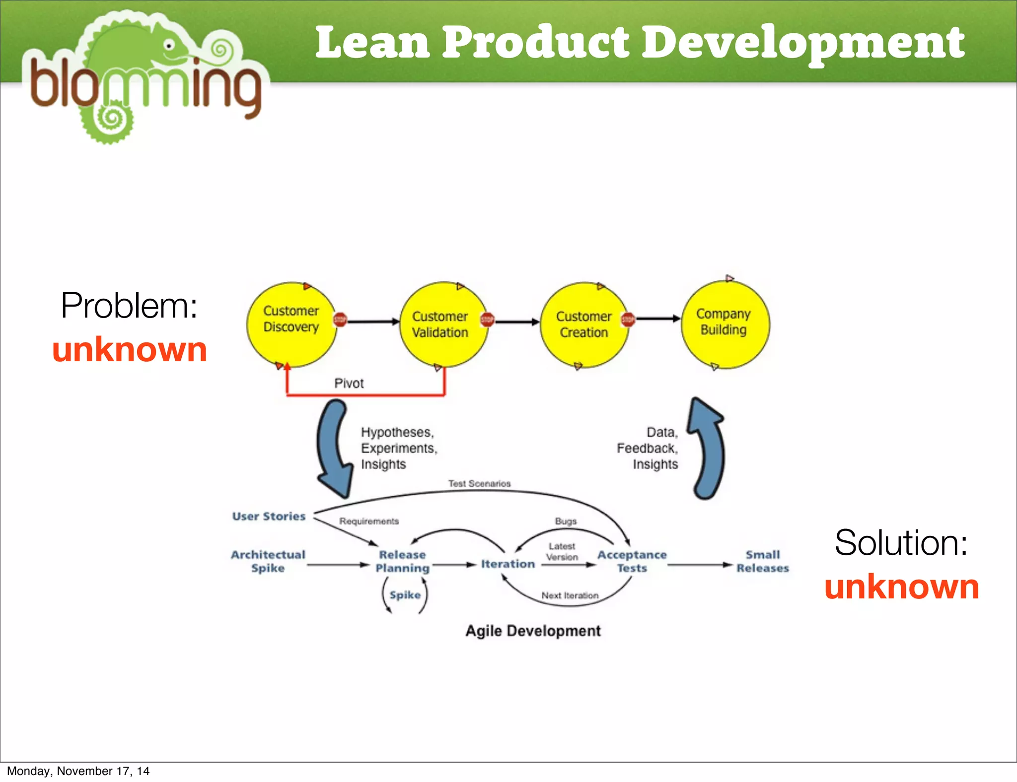 Lean Product Development 
Problem: 
unknown 
Solution: 
unknown 
Monday, November 17, 14 
 