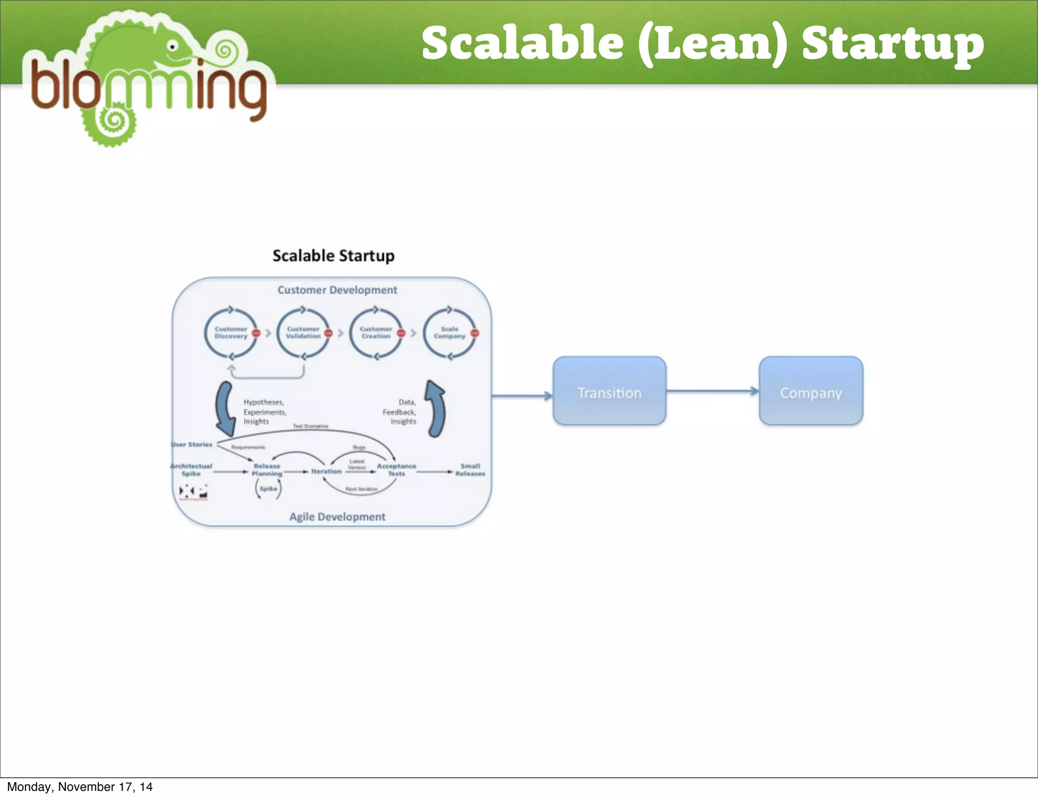 Scalable (Lean) Startup 
Monday, November 17, 14 
 