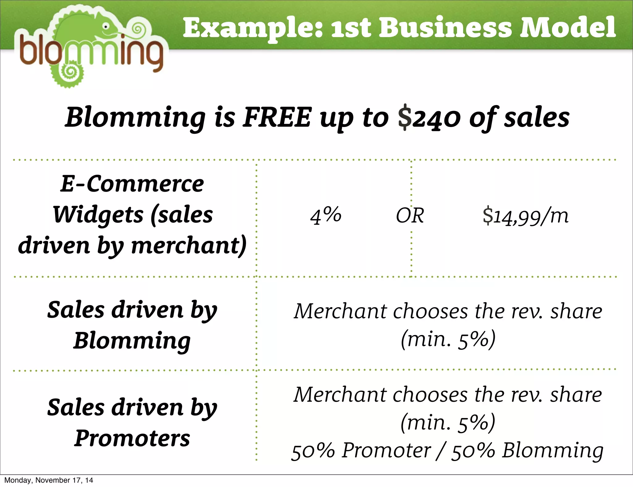 Example: 1st Business Model 
Blomming is FREE up to $240 of sales 
E-Commerce 
Widgets (sales 
driven by merchant) 
Sales driven by 
Blomming 
4% OR 
$14,99/m 
Merchant chooses the rev. share 
(min. 5%) 
Sales driven by 
Promoters 
Merchant chooses the rev. share 
(min. 5%) 
50% Promoter / 50% Blomming 
Monday, November 17, 14 
 