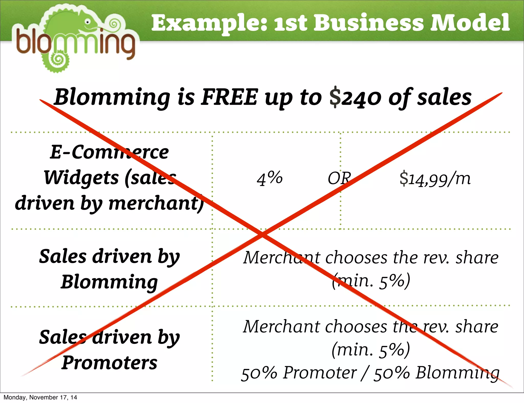 Example: 1st Business Model 
Blomming is FREE up to $240 of sales 
E-Commerce 
Widgets (sales 
driven by merchant) 
Sales driven by 
Blomming 
4% OR 
$14,99/m 
Merchant chooses the rev. share 
(min. 5%) 
Sales driven by 
Promoters 
Merchant chooses the rev. share 
(min. 5%) 
50% Promoter / 50% Blomming 
Monday, November 17, 14 
 