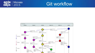 Git workflow
 