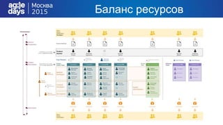 Баланс ресурсов
 