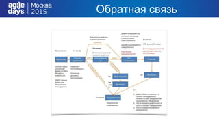 Обратная связь
 