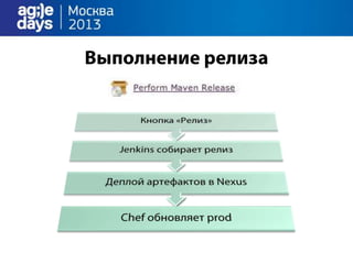 облака непрерывно доставляют.Agile days.москва.2013.презентация.доклад