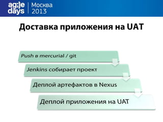 облака непрерывно доставляют.Agile days.москва.2013.презентация.доклад