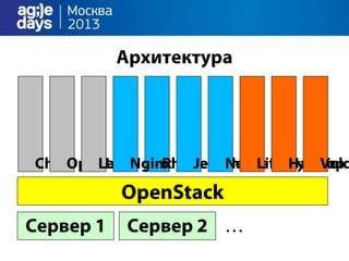 облака непрерывно доставляют.Agile days.москва.2013.презентация.доклад