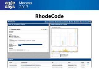 облака непрерывно доставляют.Agile days.москва.2013.презентация.доклад