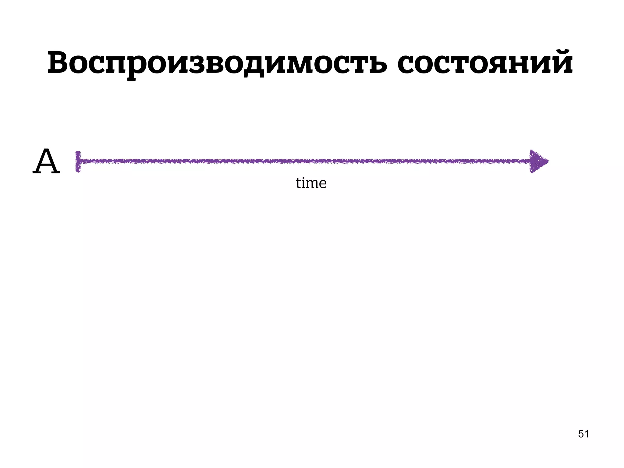 Воспроизводимость состояний
51
A time
 