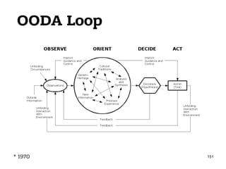 OODA Loop
151* 1970
 