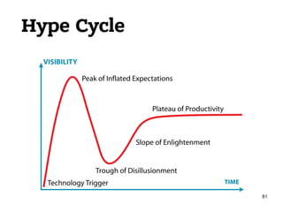Hype Cycle
81
 