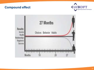 Compound effect




                  14
 