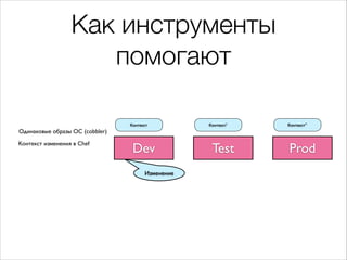 Как инструменты
помогают
Dev Test Prod
Контекст Контекст’ Контекст’’
Одинаковые образы ОС (cobbler)
Контекст изменения в Chef
Изменение
 