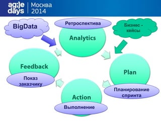 BigData
Планирование
спринта
Ретроспектива
Показ
заказчику
Выполнение
 