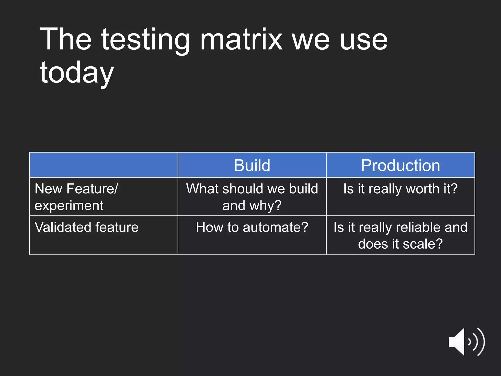 The testing matrix we use today Build Production New Feature/ experiment What should we build and why? Is it really worth it? Validated feature How to automate? Is it really reliable and does it scale? 