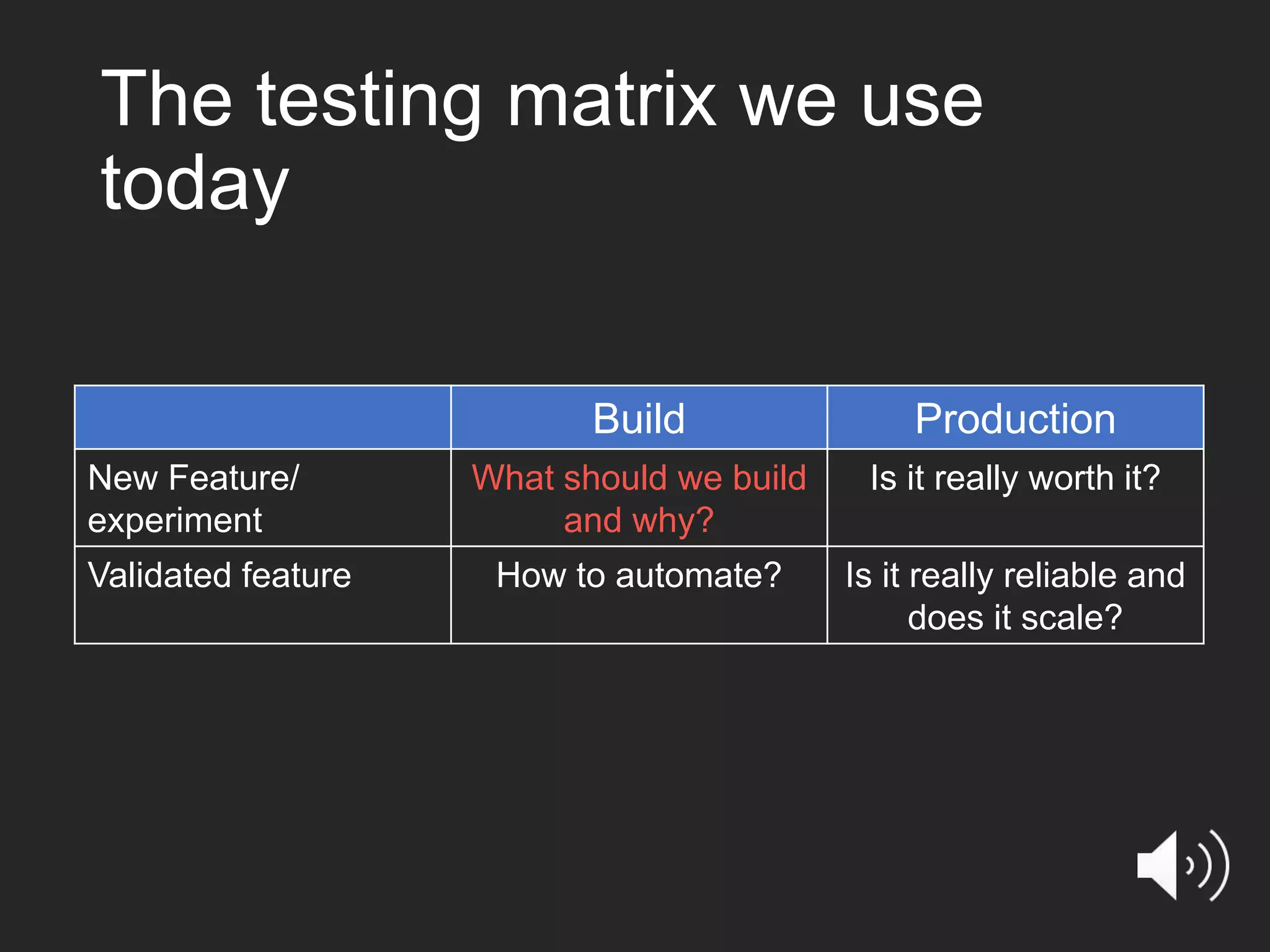 The testing matrix we use today Build Production New Feature/ experiment What should we build and why? Is it really worth it? Validated feature How to automate? Is it really reliable and does it scale? 