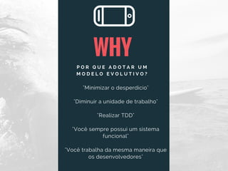 WHY
P O R Q U E A D O T A R U M
M O D E L O E V O L U T I V O ?
"Minimizar o desperdício"
"Diminuir a unidade de trabalho"
"Realizar TDD"
"Você sempre possui um sistema
funcional"
"Você trabalha da mesma maneira que
os desenvolvedores"
 