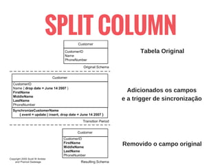 SPLIT COLUMN
Tabela Original
Adicionados os campos
e a trigger de sincronização
Removido o campo original
 