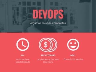 DEVOPS
Algumas soluções propostas
Automação e
Escalabilidade
IAC
Implementações sem
Downtime
REFACTORING
Controle de Versão
DBCI 
 