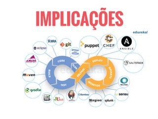 IMPLICAÇÕES
 