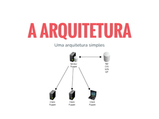 A ARQUITETURA
Uma arquitetura simples
TIME MONEY SAFETY
takes longer
research
and planning
cheaper when
you travel with
a group
no one to rely
on in case
of difficulties 
 