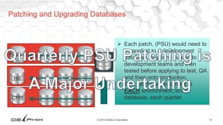 13© 2016 Delphix Corporation
Patching and Upgrading Databases
 Each patch, (PSU) would need to
be applied to a development
database, requiring outage to
development teams and then
tested before applying to test, QA
and then onto production.
 This has to be performed to
EACH environment, every
database, each quarter.
Finance
HR
CRM
 