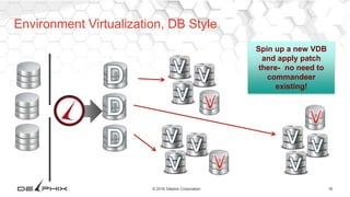 16© 2016 Delphix Corporation
Spin up a new VDB
and apply patch
there- no need to
commandeer
existing!
Environment Virtualization, DB Style
 