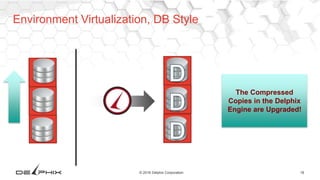 18© 2016 Delphix Corporation
The Compressed
Copies in the Delphix
Engine are Upgraded!
Environment Virtualization, DB Style
 