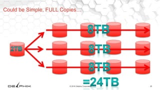 25© 2016 Delphix Corporation
Could be Simple, FULL Copies…
 