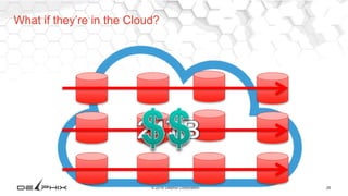 26© 2016 Delphix Corporation
What if they’re in the Cloud?
 