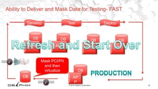 29© 2016 Delphix Corporation
Ability to Deliver and Mask Data for Testing- FAST
DB
AP
P
DB
APP
DB
APP
DB
APP
DB
APP
DB
Mask PCI/PII
and then
virtualize
Develop Test Deploy
 