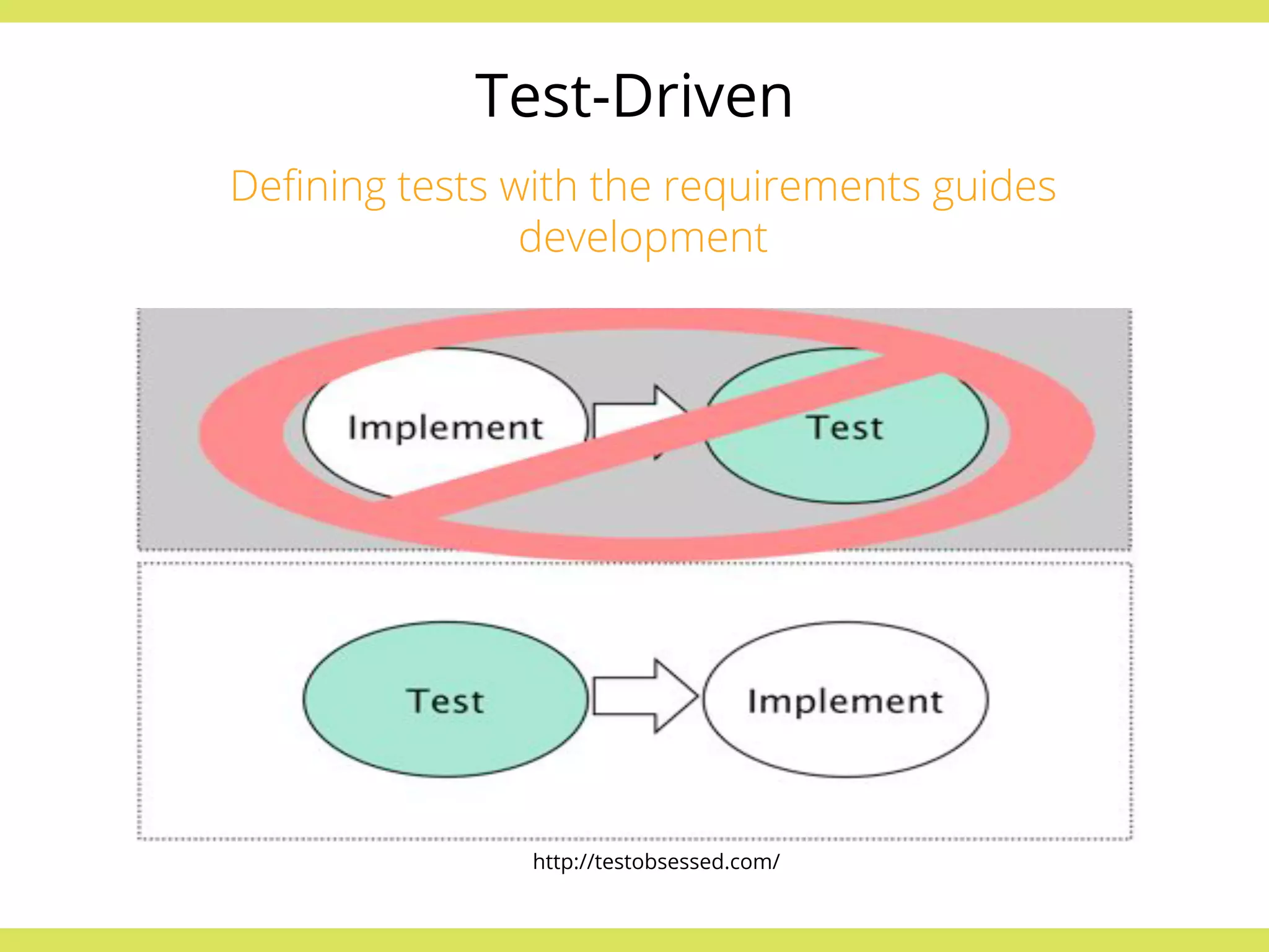 Test-Driven 
Defining tests with the requirements guides 
development 
http://testobsessed.com/ 
 
