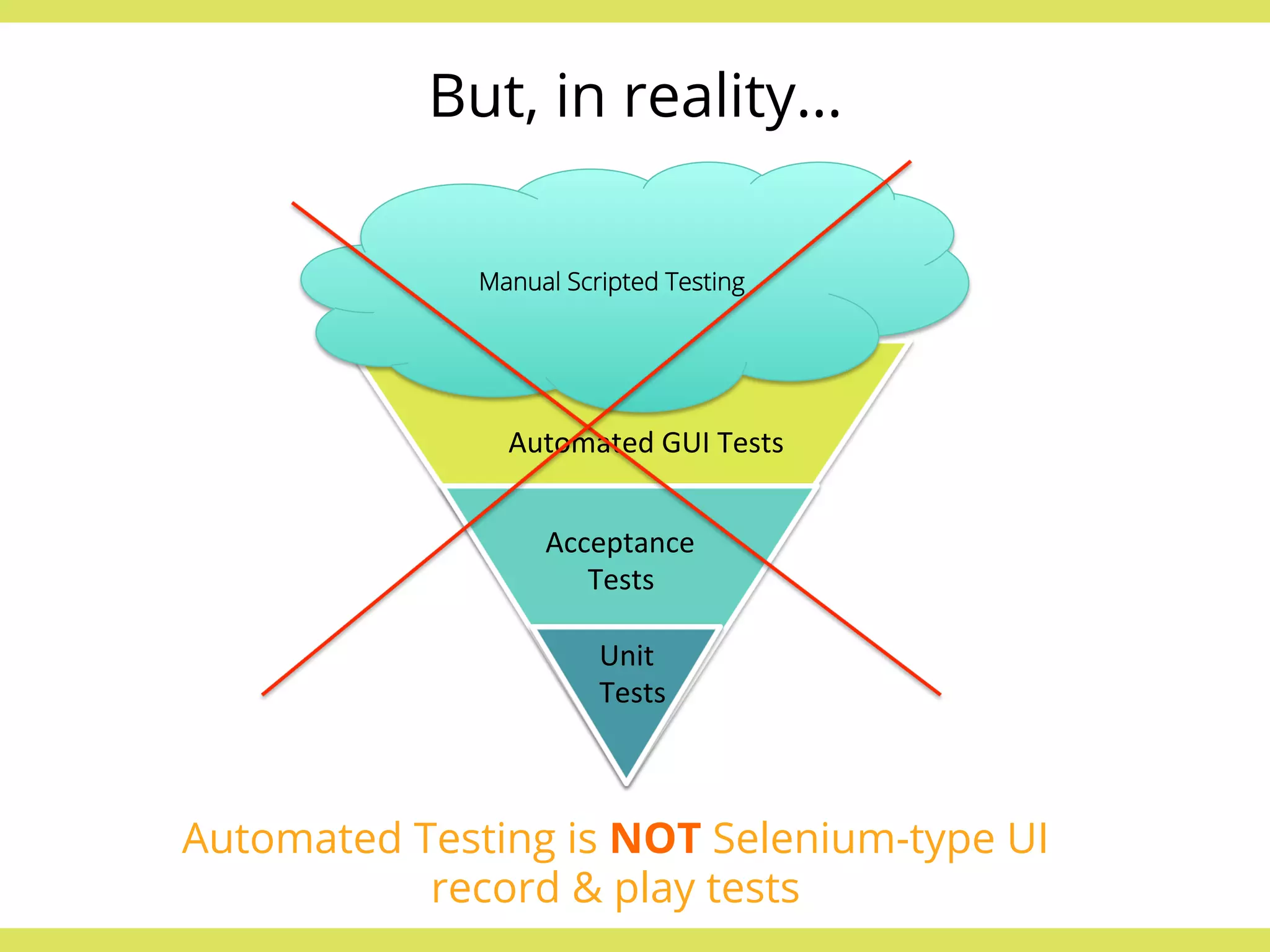 But, in reality… 
Manual Scripted Testing 
Automated 
GUI 
Tests 
Acceptance 
Tests 
Unit 
Tests 
Automated Testing is NOT Selenium-type UI 
record & play tests 
 