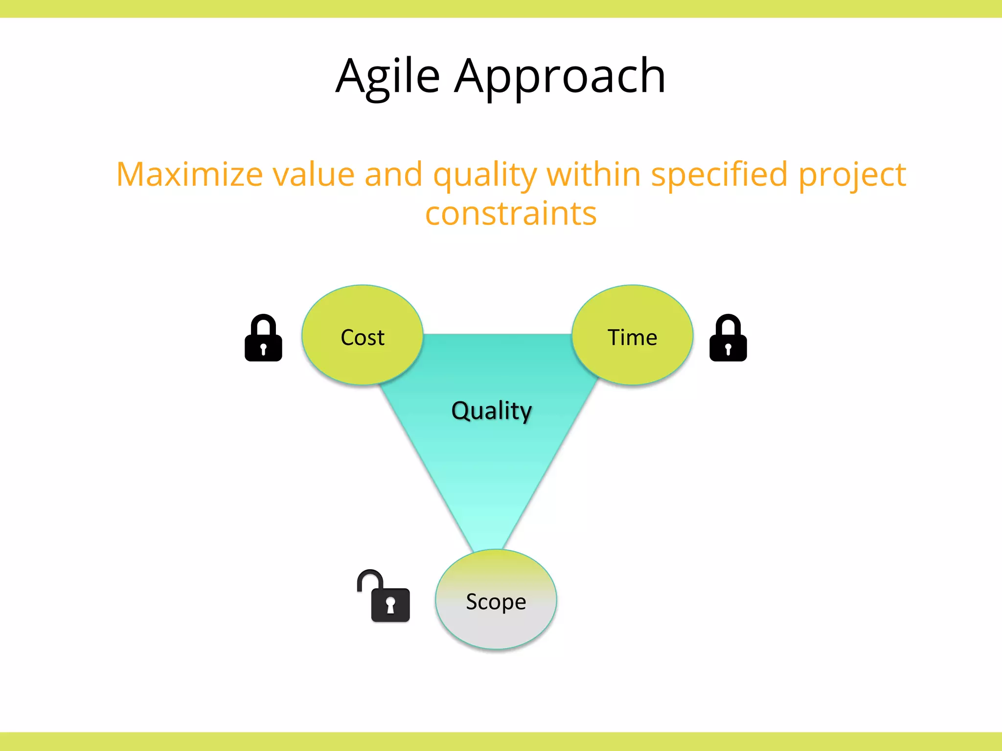 Agile Approach 
Maximize value and quality within specified project 
constraints 
Cost 
Time 
Quality 
Scope 
 
