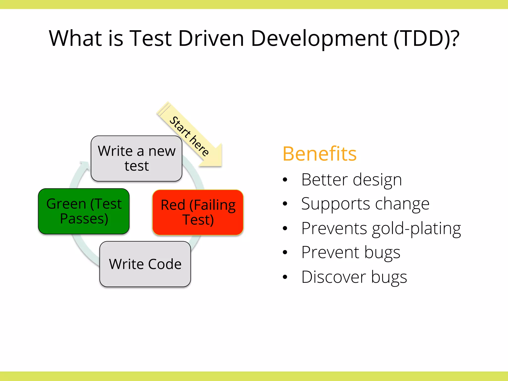 What is Test Driven Development (TDD)? 
Write a new 
test 
Red (Failing 
Test) 
Green (Test 
Passes) 
Write Code 
Benefits 
• Better design 
• Supports change 
• Prevents gold-plating 
• Prevent bugs 
• Discover bugs 
 