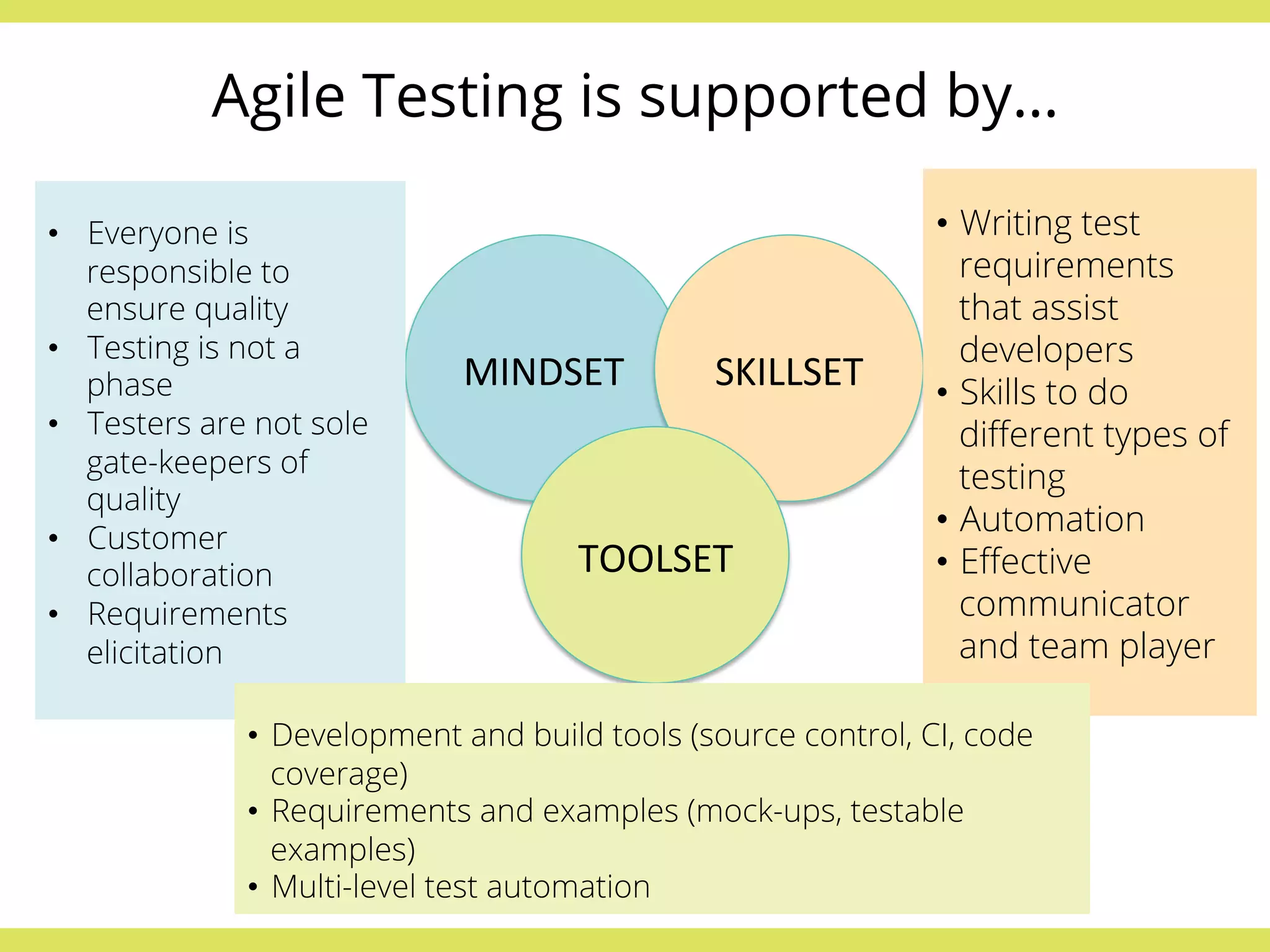 Agile Testing is supported by… 
MINDSET 
SKILLSET 
TOOLSET 
• Everyone is 
responsible to 
ensure quality 
• Testing is not a 
phase 
• Testers are not sole 
gate-keepers of 
quality 
• Customer 
collaboration 
• Requirements 
elicitation 
• Writing test 
requirements 
that assist 
developers 
• Skills to do 
different types of 
testing 
• Automation 
• Effective 
communicator 
and team player 
• Development and build tools (source control, CI, code 
coverage) 
• Requirements and examples (mock-ups, testable 
examples) 
• Multi-level test automation 
 