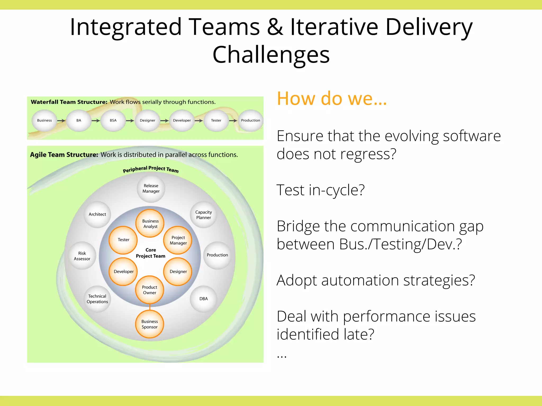 Integrated Teams & Iterative Delivery 
Challenges 
How 
do 
we… 
Ensure that the evolving software 
does not regress? 
Test in-cycle? 
Bridge the communication gap 
between Bus./Testing/Dev.? 
Adopt automation strategies? 
Deal with performance issues 
identified late? 
… 
 