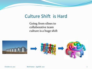 Culture Shift is Hard
Going from siloes to
collaborative team
culture is a huge shift
October 16, 2017 Beth Hatter - Agile...