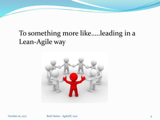 October 16, 2017 Beth Hatter - AgileDC 2017 9
To something more like…..leading in a
Lean-Agile way
 
